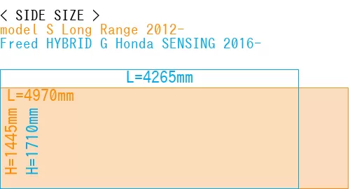 #model S Long Range 2012- + Freed HYBRID G Honda SENSING 2016-